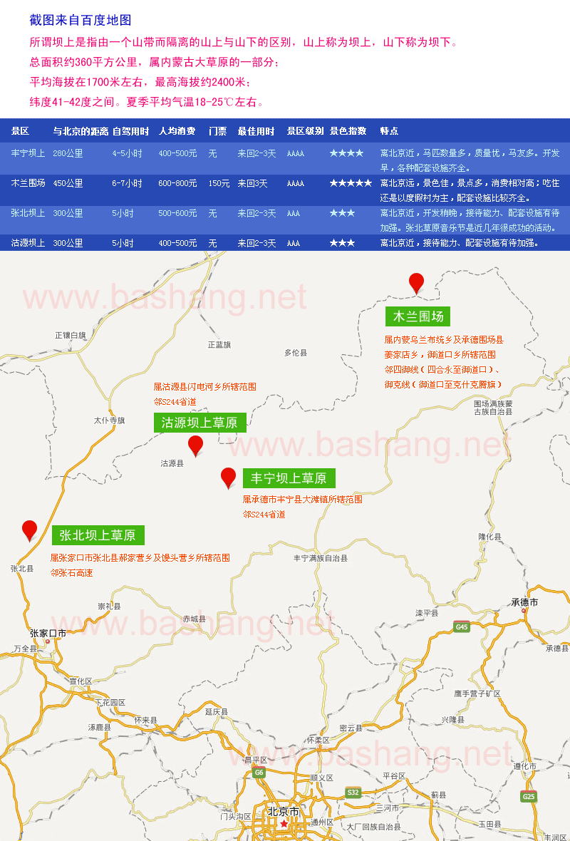 幾個(gè)壩上有什么區(qū)別？壩上草原在哪里？一張圖幫您解決！
